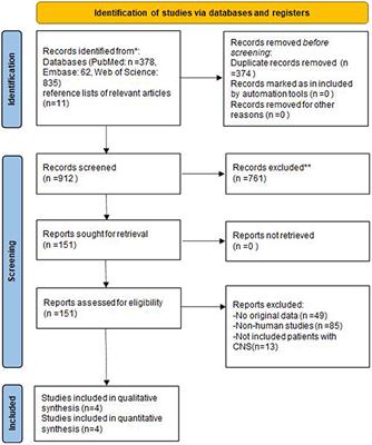 Relationship between shift work, night work, and subsequent dementia: A systematic evaluation and meta-analysis